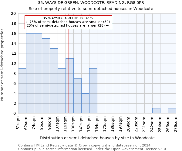 35, WAYSIDE GREEN, WOODCOTE, READING, RG8 0PR: Size of property relative to detached houses in Woodcote