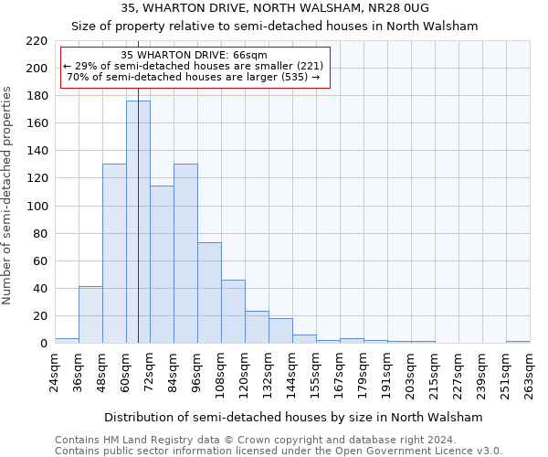 35, WHARTON DRIVE, NORTH WALSHAM, NR28 0UG: Size of property relative to detached houses in North Walsham