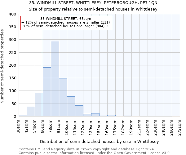 35, WINDMILL STREET, WHITTLESEY, PETERBOROUGH, PE7 1QN: Size of property relative to detached houses in Whittlesey