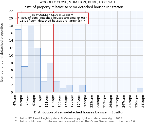 35, WOODLEY CLOSE, STRATTON, BUDE, EX23 9AH: Size of property relative to detached houses in Stratton