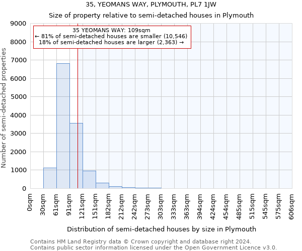 35, YEOMANS WAY, PLYMOUTH, PL7 1JW: Size of property relative to detached houses in Plymouth