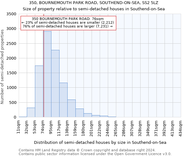 350, BOURNEMOUTH PARK ROAD, SOUTHEND-ON-SEA, SS2 5LZ: Size of property relative to detached houses in Southend-on-Sea