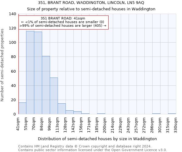 351, BRANT ROAD, WADDINGTON, LINCOLN, LN5 9AQ: Size of property relative to detached houses in Waddington