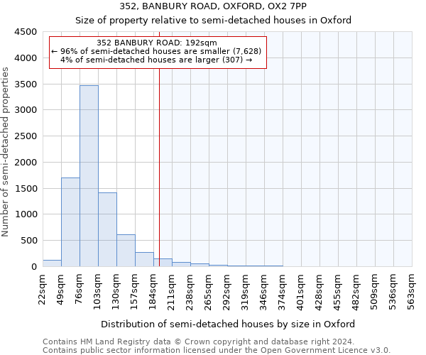 352, BANBURY ROAD, OXFORD, OX2 7PP: Size of property relative to detached houses in Oxford