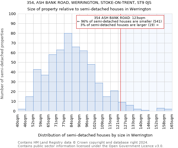 354, ASH BANK ROAD, WERRINGTON, STOKE-ON-TRENT, ST9 0JS: Size of property relative to detached houses in Werrington