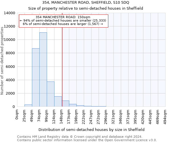 354, MANCHESTER ROAD, SHEFFIELD, S10 5DQ: Size of property relative to detached houses in Sheffield