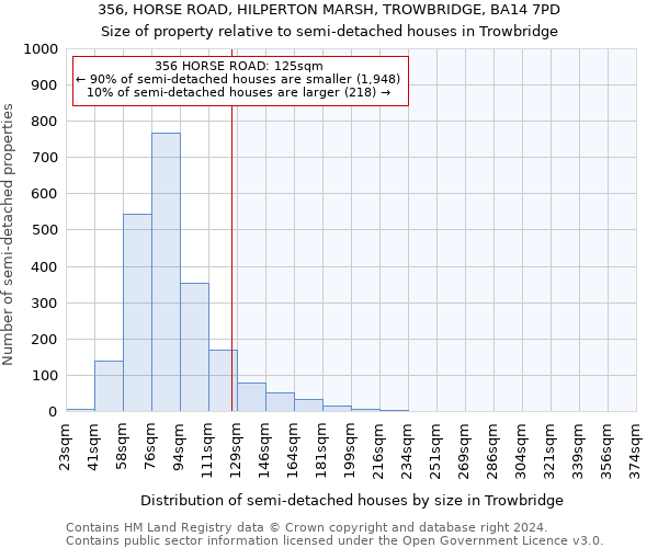 356, HORSE ROAD, HILPERTON MARSH, TROWBRIDGE, BA14 7PD: Size of property relative to detached houses in Trowbridge