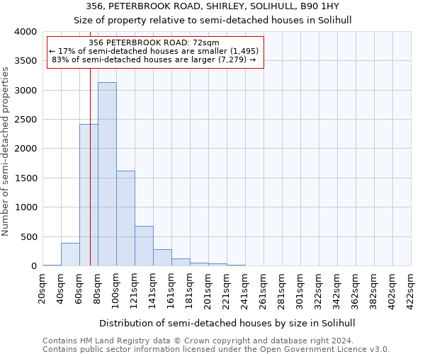 356, PETERBROOK ROAD, SHIRLEY, SOLIHULL, B90 1HY: Size of property relative to detached houses in Solihull