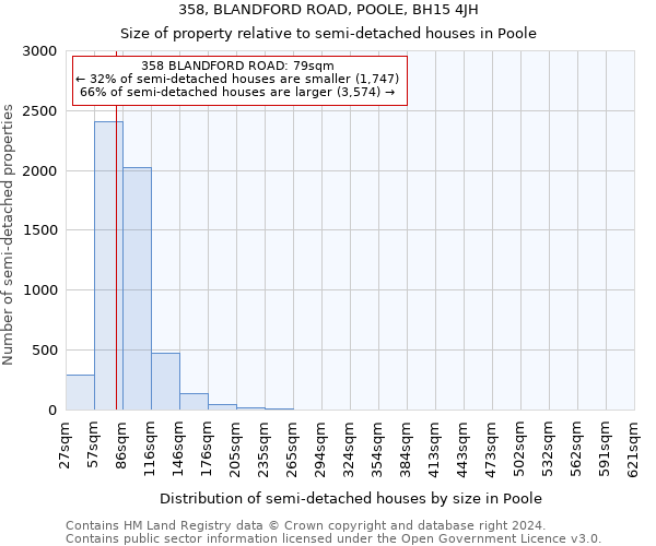 358, BLANDFORD ROAD, POOLE, BH15 4JH: Size of property relative to detached houses in Poole