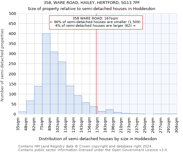 358, WARE ROAD, HAILEY, HERTFORD, SG13 7PF: Size of property relative to detached houses in Hoddesdon