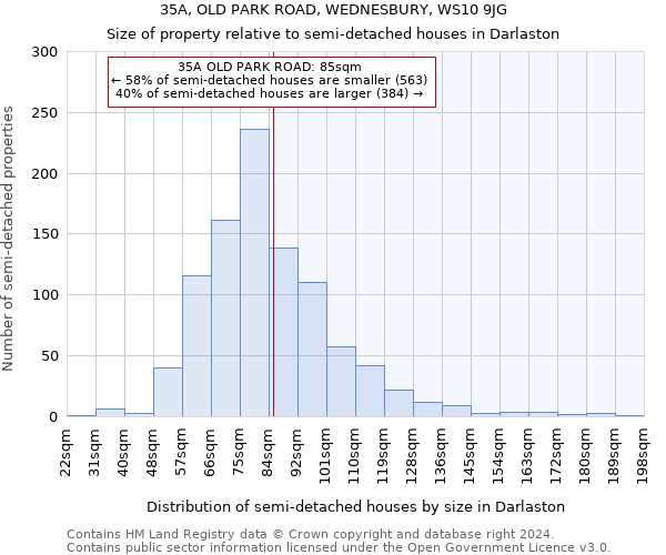 35A, OLD PARK ROAD, WEDNESBURY, WS10 9JG: Size of property relative to detached houses in Darlaston