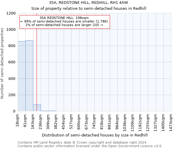 35A, REDSTONE HILL, REDHILL, RH1 4AW: Size of property relative to detached houses in Redhill