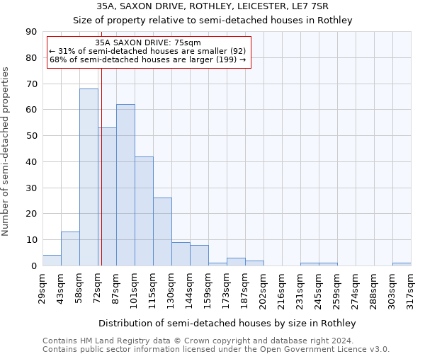 35A, SAXON DRIVE, ROTHLEY, LEICESTER, LE7 7SR: Size of property relative to detached houses in Rothley