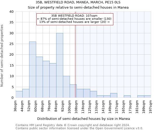 35B, WESTFIELD ROAD, MANEA, MARCH, PE15 0LS: Size of property relative to detached houses in Manea