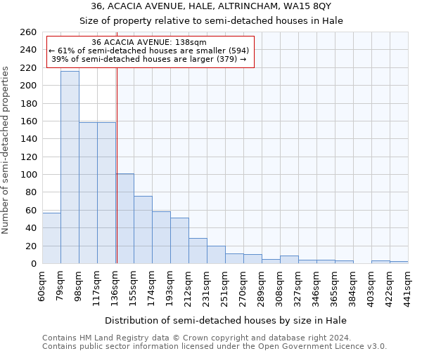 36, ACACIA AVENUE, HALE, ALTRINCHAM, WA15 8QY: Size of property relative to detached houses in Hale