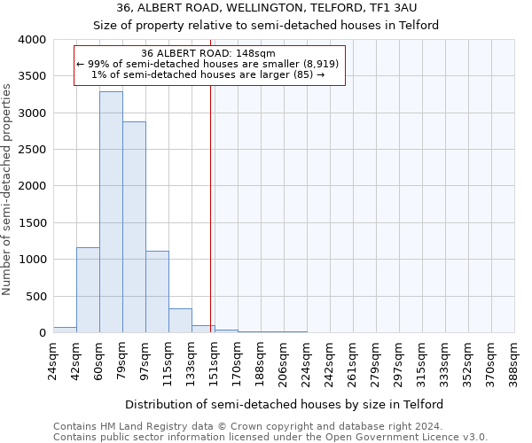 36, ALBERT ROAD, WELLINGTON, TELFORD, TF1 3AU: Size of property relative to detached houses in Telford