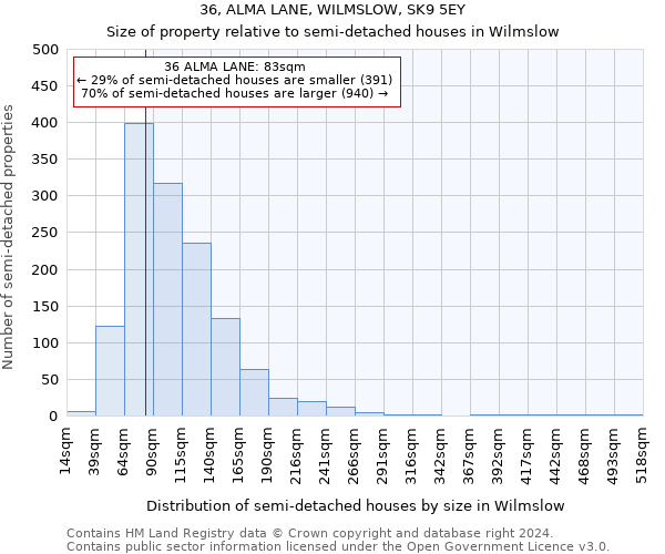 36, ALMA LANE, WILMSLOW, SK9 5EY: Size of property relative to detached houses in Wilmslow