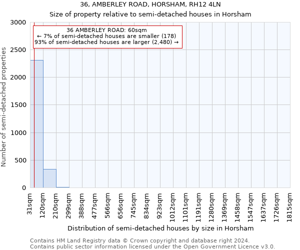 36, AMBERLEY ROAD, HORSHAM, RH12 4LN: Size of property relative to detached houses in Horsham