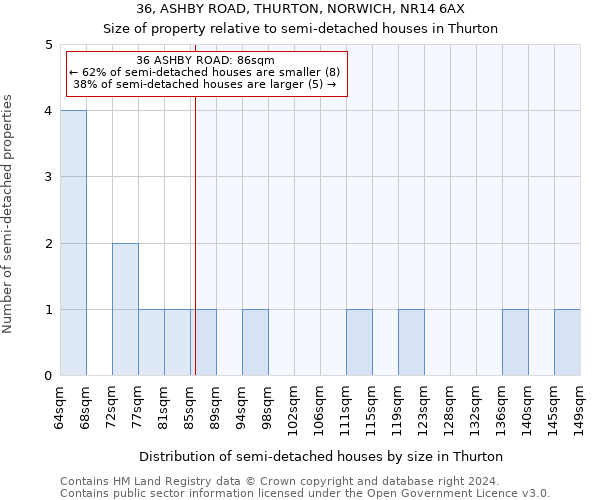 36, ASHBY ROAD, THURTON, NORWICH, NR14 6AX: Size of property relative to detached houses in Thurton