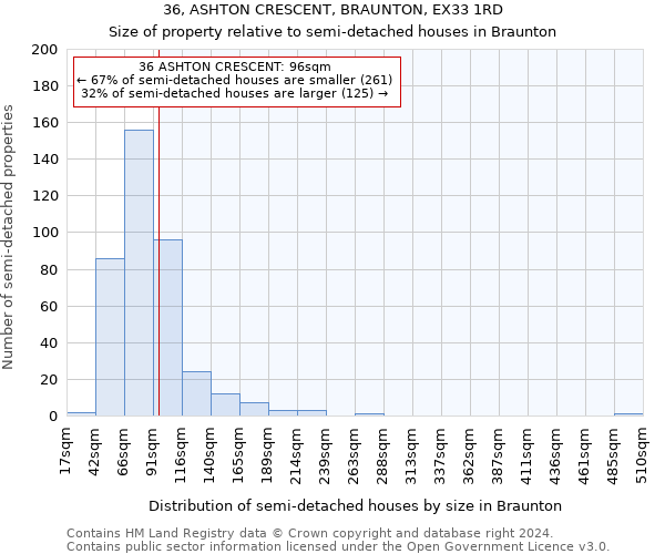 36, ASHTON CRESCENT, BRAUNTON, EX33 1RD: Size of property relative to detached houses in Braunton