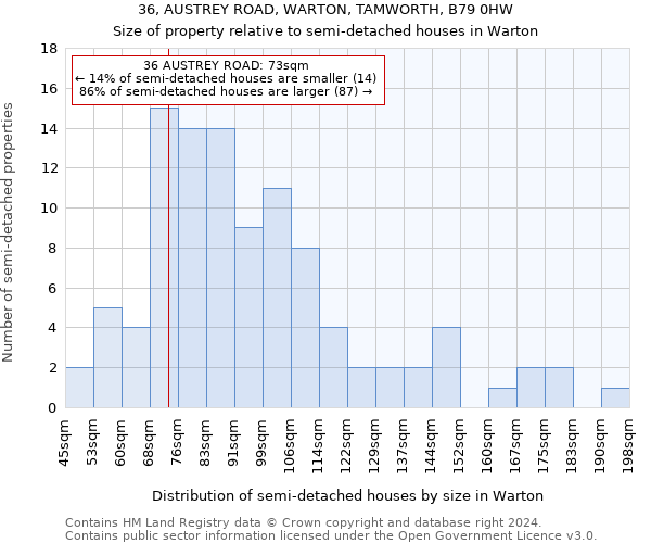 36, AUSTREY ROAD, WARTON, TAMWORTH, B79 0HW: Size of property relative to detached houses in Warton