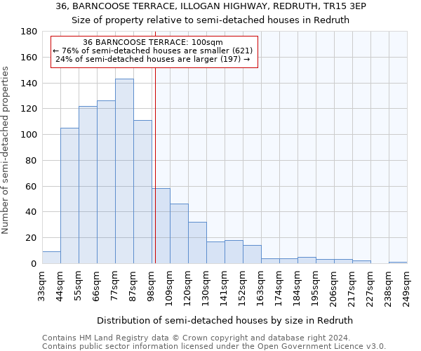 36, BARNCOOSE TERRACE, ILLOGAN HIGHWAY, REDRUTH, TR15 3EP: Size of property relative to detached houses in Redruth