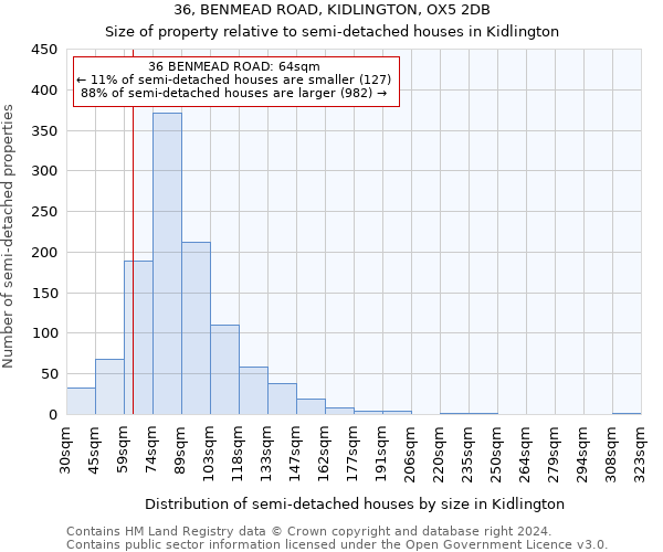36, BENMEAD ROAD, KIDLINGTON, OX5 2DB: Size of property relative to detached houses in Kidlington