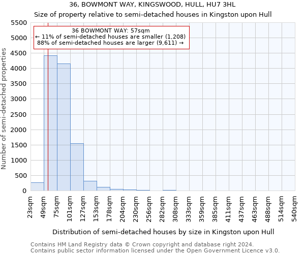 36, BOWMONT WAY, KINGSWOOD, HULL, HU7 3HL: Size of property relative to detached houses in Kingston upon Hull