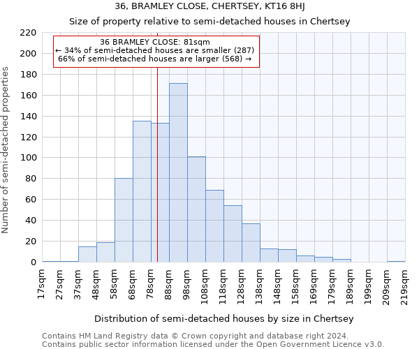 36, BRAMLEY CLOSE, CHERTSEY, KT16 8HJ: Size of property relative to detached houses in Chertsey