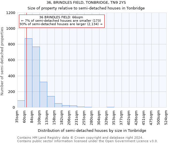 36, BRINDLES FIELD, TONBRIDGE, TN9 2YS: Size of property relative to detached houses in Tonbridge