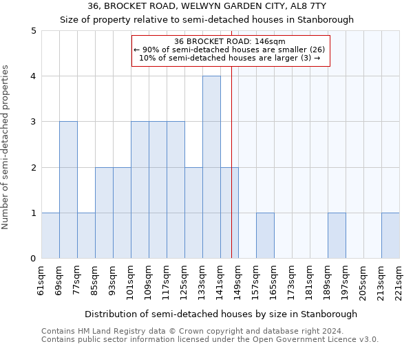 36, BROCKET ROAD, WELWYN GARDEN CITY, AL8 7TY: Size of property relative to detached houses in Stanborough