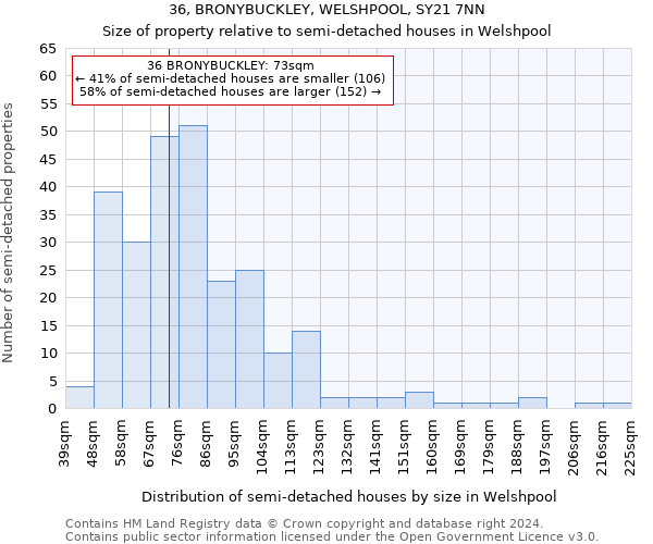 36, BRONYBUCKLEY, WELSHPOOL, SY21 7NN: Size of property relative to detached houses in Welshpool