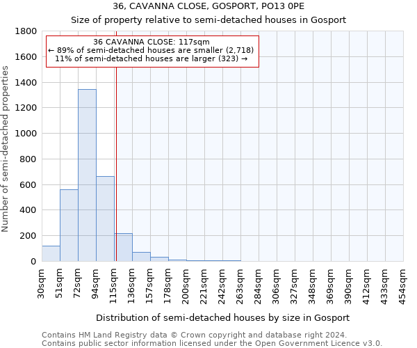 36, CAVANNA CLOSE, GOSPORT, PO13 0PE: Size of property relative to detached houses in Gosport