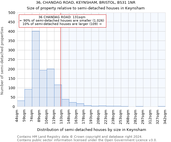 36, CHANDAG ROAD, KEYNSHAM, BRISTOL, BS31 1NR: Size of property relative to detached houses in Keynsham