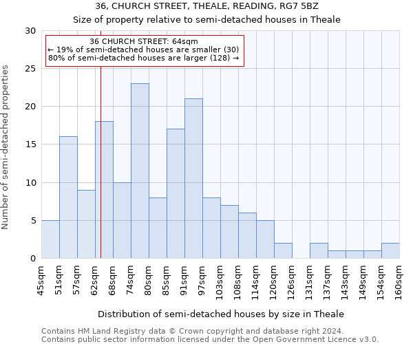 36, CHURCH STREET, THEALE, READING, RG7 5BZ: Size of property relative to detached houses in Theale