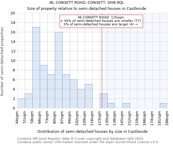 36, CONSETT ROAD, CONSETT, DH8 9QL: Size of property relative to detached houses in Castleside