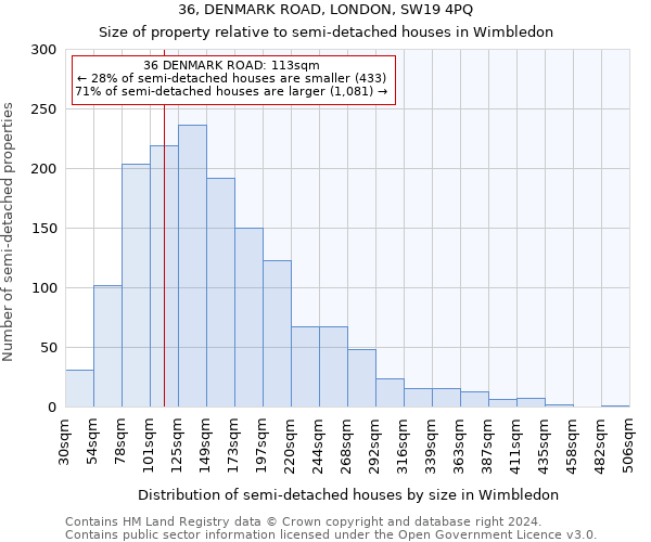 36, DENMARK ROAD, LONDON, SW19 4PQ: Size of property relative to detached houses in Wimbledon