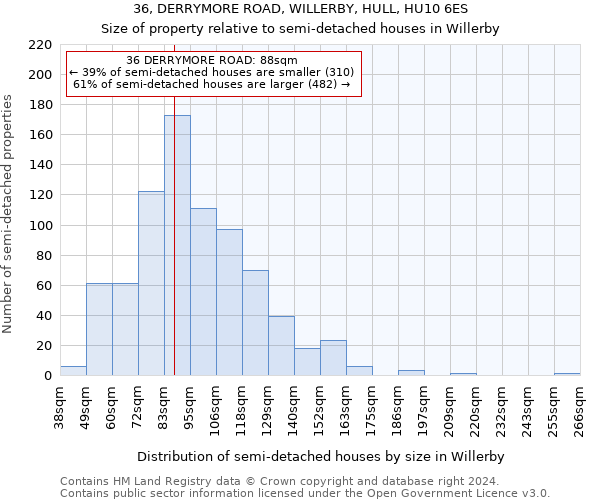 36, DERRYMORE ROAD, WILLERBY, HULL, HU10 6ES: Size of property relative to detached houses in Willerby