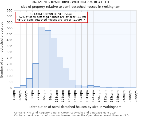 36, FARNESDOWN DRIVE, WOKINGHAM, RG41 1LD: Size of property relative to detached houses in Wokingham