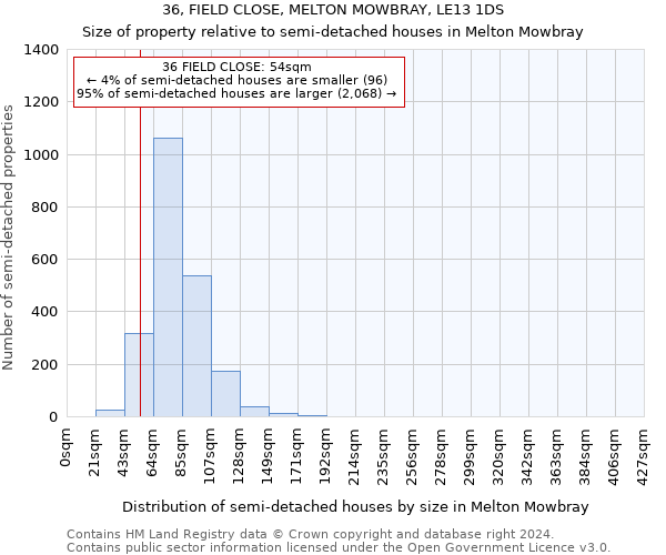 36, FIELD CLOSE, MELTON MOWBRAY, LE13 1DS: Size of property relative to detached houses in Melton Mowbray