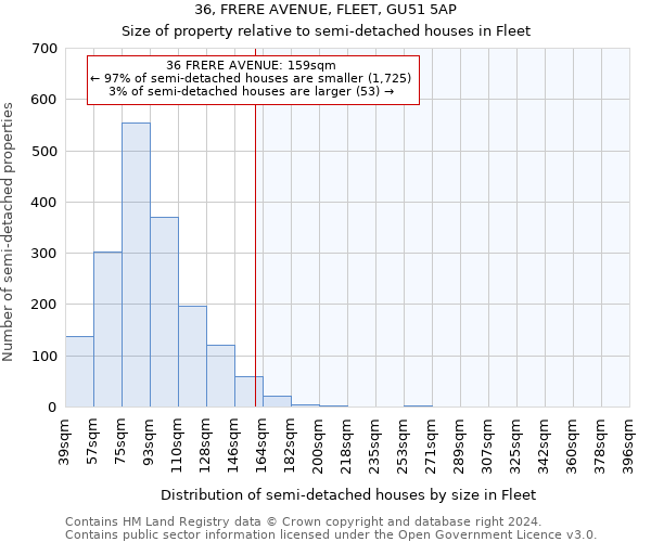 36, FRERE AVENUE, FLEET, GU51 5AP: Size of property relative to detached houses in Fleet