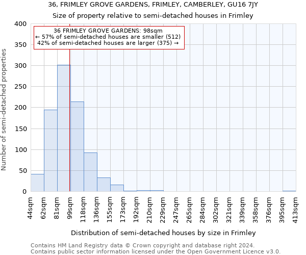 36, FRIMLEY GROVE GARDENS, FRIMLEY, CAMBERLEY, GU16 7JY: Size of property relative to detached houses in Frimley