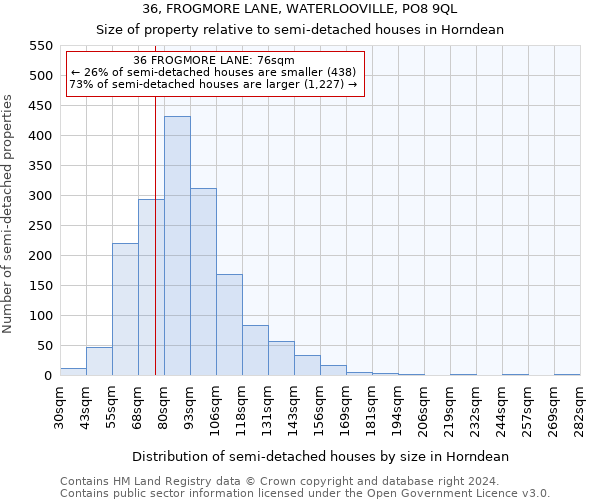 36, FROGMORE LANE, WATERLOOVILLE, PO8 9QL: Size of property relative to detached houses in Horndean