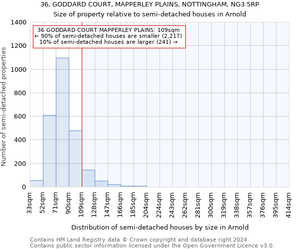 36, GODDARD COURT, MAPPERLEY PLAINS, NOTTINGHAM, NG3 5RP: Size of property relative to detached houses in Arnold