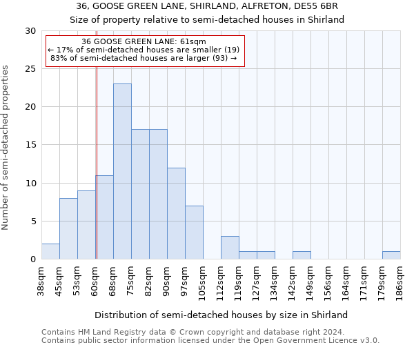 36, GOOSE GREEN LANE, SHIRLAND, ALFRETON, DE55 6BR: Size of property relative to detached houses in Shirland