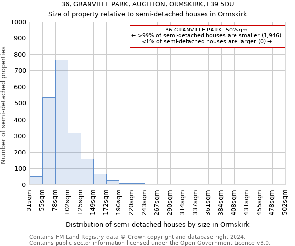 36, GRANVILLE PARK, AUGHTON, ORMSKIRK, L39 5DU: Size of property relative to detached houses in Ormskirk
