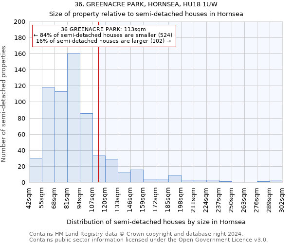 36, GREENACRE PARK, HORNSEA, HU18 1UW: Size of property relative to detached houses in Hornsea