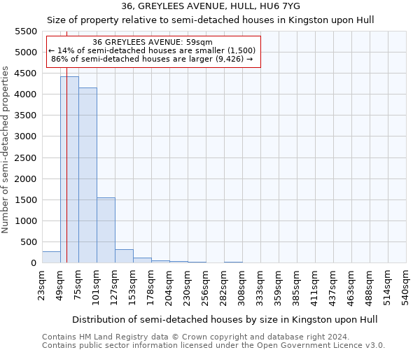 36, GREYLEES AVENUE, HULL, HU6 7YG: Size of property relative to detached houses in Kingston upon Hull