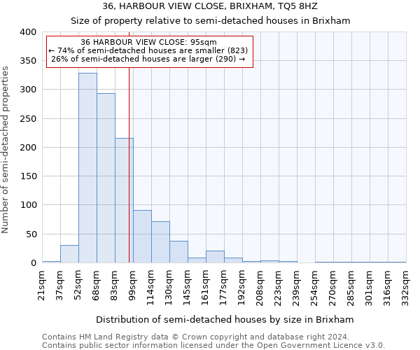 36, HARBOUR VIEW CLOSE, BRIXHAM, TQ5 8HZ: Size of property relative to detached houses in Brixham