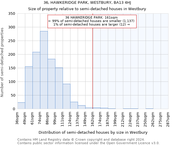 36, HAWKERIDGE PARK, WESTBURY, BA13 4HJ: Size of property relative to detached houses in Westbury